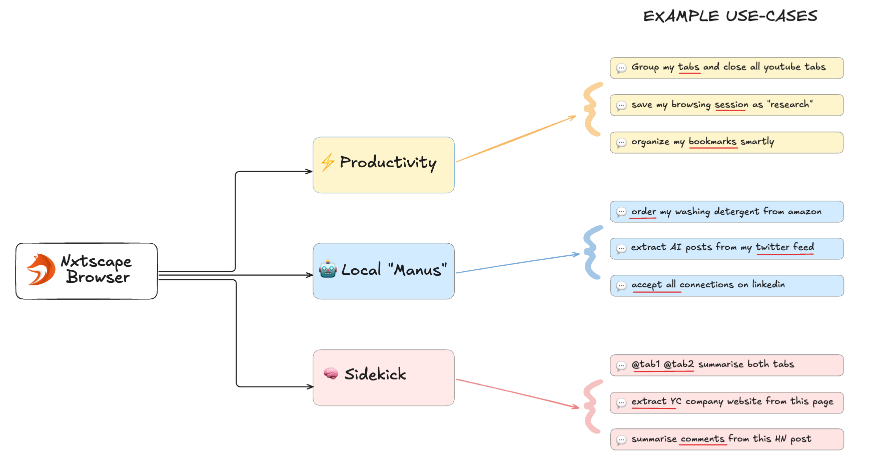 example-use-cases