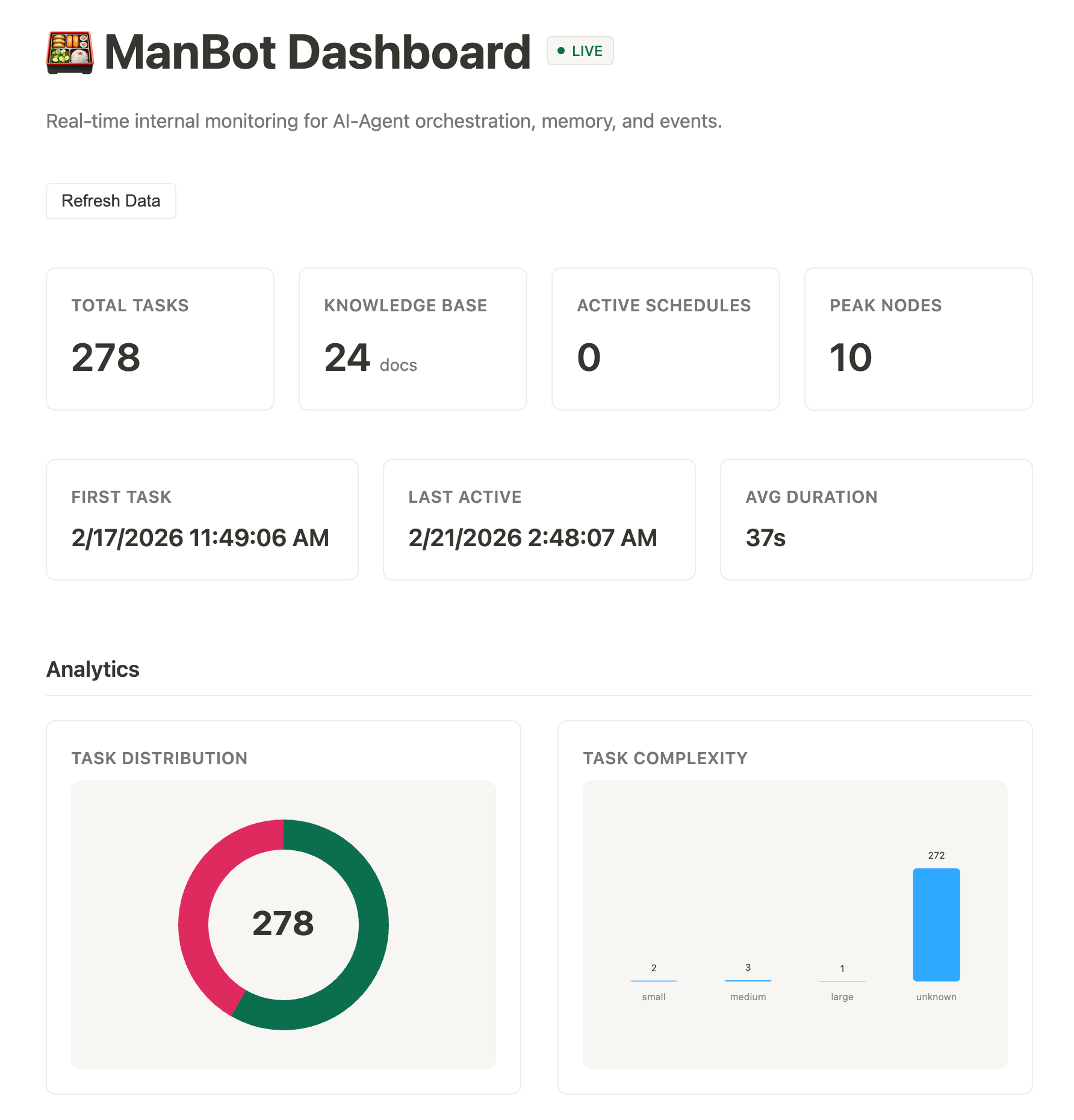 Dashboard Screenshot