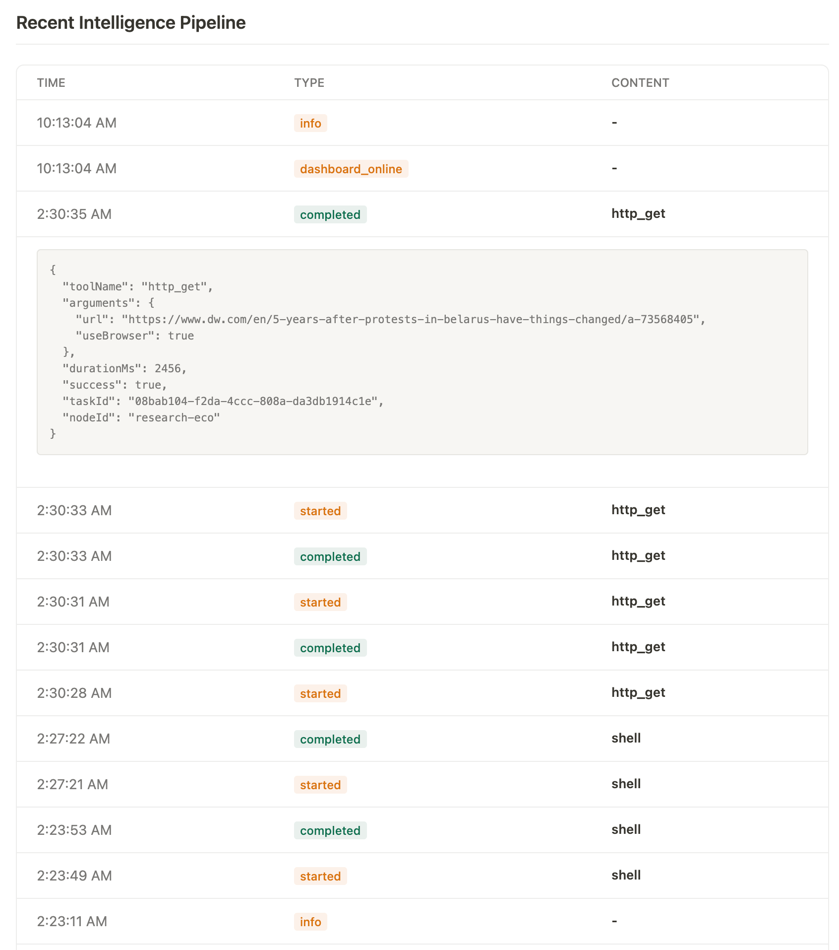 Dashboard Screenshot