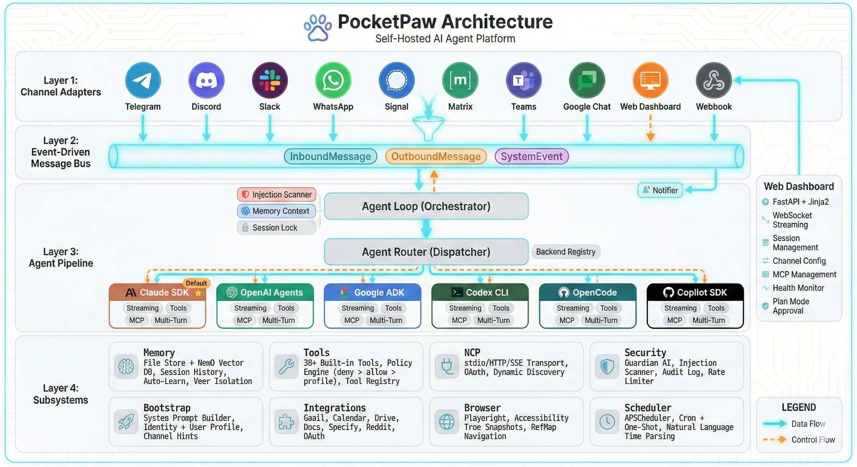 PocketPaw System Architecture